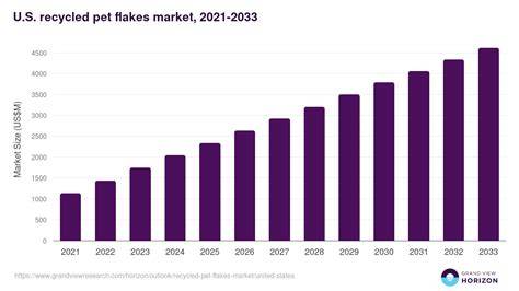 United States Recycled Pet Flakes Market Competitive ... - raincitystudios.com