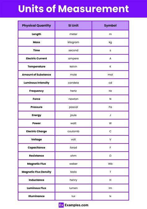 Units Of Measure For Items In Inventory - raincitystudios.com