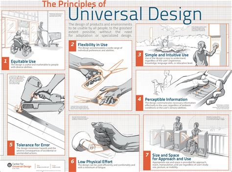 Universal Design: A guide for designers, builders and developers of ... - balustradellc