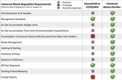 Universal Waste Requirements - Virginia DEQ - raincitystudios.com