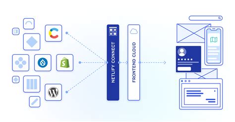 universal-resources-v2/deployment/getting-started-with-netlify ... - GitHub - coolestguyplanet.net