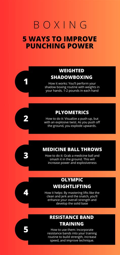 Unleash Your Knockout Punch: Tips to Improve Punching Power - balustradellc
