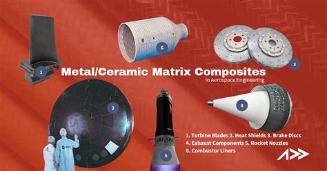 Unleashing Metal and Ceramic Matrix Composites in … - wintechmobiles.com