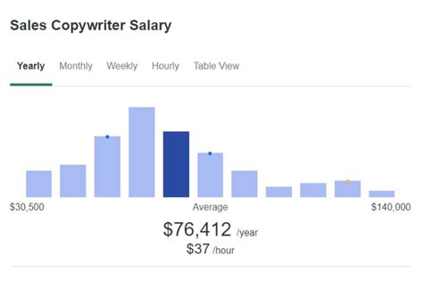 Unlock Earnings: How to Make Money with AI Copywriting - Ocoya - balustradellc