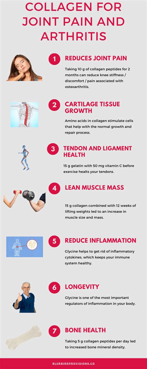 Unlock the Benefits of Collagen Capsules for Effective Joint Pain Supp - balustradellc