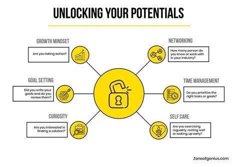 Unlock your true potential in business by transforming daily routines ... - balustradellc