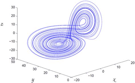 Unlocking Chaos Theory in Weather Prediction-Beginner Guide - wintechmobiles.com