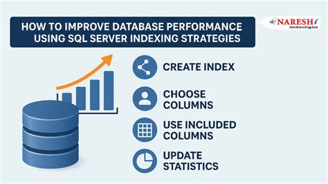 Unlocking Database Performance: Indexing Strategies in SQL - coolestguyplanet.net