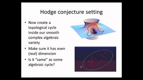 Unlocking Hodge Conjecture Secrets - wintechmobiles.com