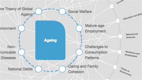 Unlocking the hidden workforce of the longevity economy - balustradellc