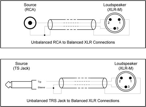 Unlocking the Power of Professional Audio: Understanding XLR Balanced ... - balustradellc