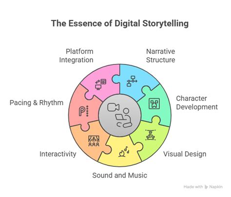 Unlocking the Power of Storytelling: Mastering Interactive Bra... - wintechmobiles.com