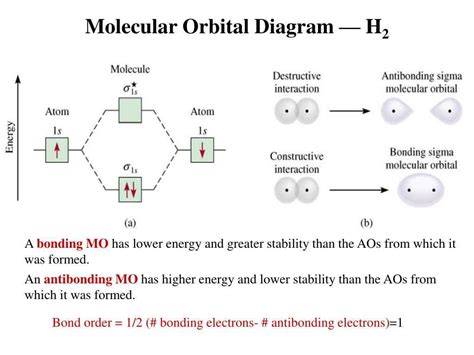 Unlocking the Secrets of He2 2: Understanding Its Molecular Orbital ... - wintechmobiles.com