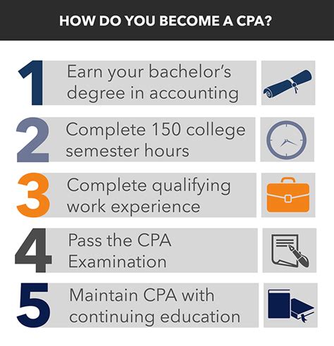 UNM Continuing Education / How to Become a CPA in New …