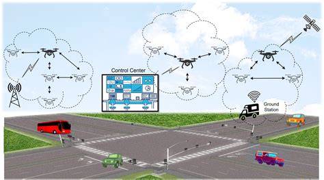 Unmanned aerial vehicle service network design for urban monitoring - raincitystudios.com