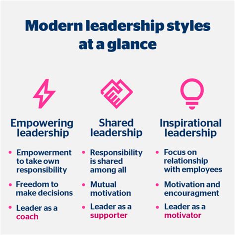 Unmasking Modern Leadership: Styles That Rule the … - balustradellc