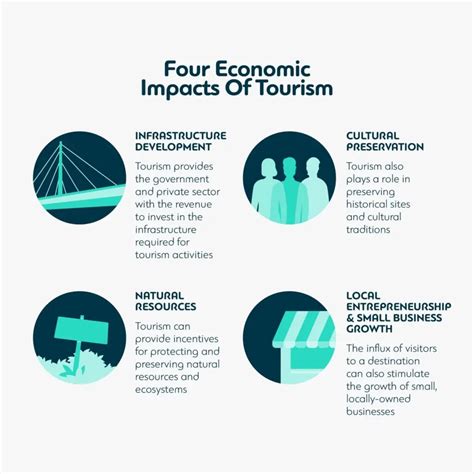 Unpacking the economic impact of tourism: A ... - ScienceDirect - wintechmobiles.com