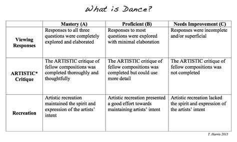 Unpacking the Elements of Dance to Unlock Creative Voice in the ... - muktibox.com