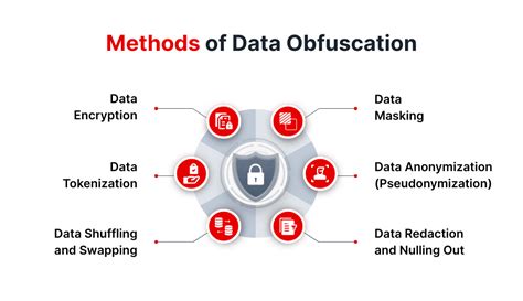 Unraveling Obfuscation: The Key To Data Security - coolestguyplanet.net
