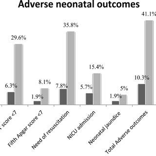 Unraveling the complexity of selected adverse neonatal outcomes in ... - wintechmobiles.com