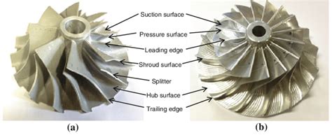 UNSHROUDED CENTRIFUGAL TURBOPUMP IMPELLER DESIGN …