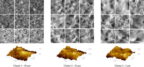 Unsupervised defect clustering in atomic-resolution microscopy - wintechmobiles.com