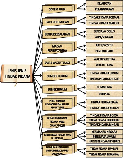 Unsur dan Jenis Tindak Pidana Penggelapan - SIP Law … - balustradellc