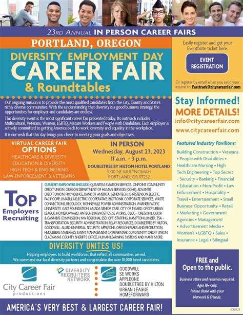 Unusual Jobs, Employment in Portland, OR | Indeed - balustradellc