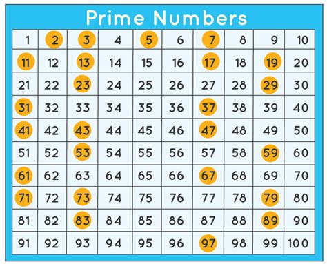 Unveiling Prime Numbers Distribution - wintechmobiles.com