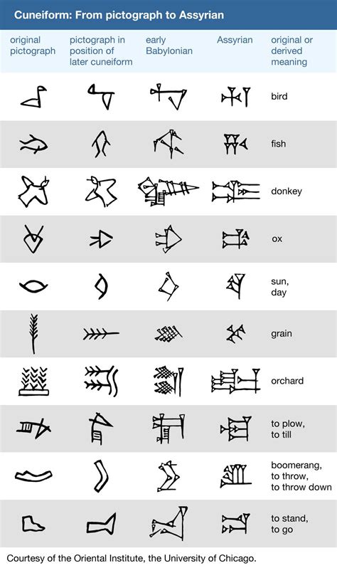 Unveiling the Cuneiform Writing System and Its Role in Ancient ... - wintechmobiles.com