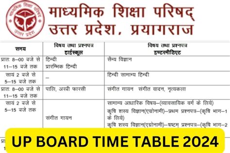 UP Board 10th Class Time Table 2024 UPMSP High School Exam Date