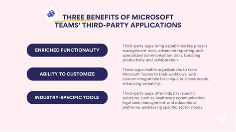 Upcoming Retirement of Microsoft Teams Third-Party API ... - Dell - coolestguyplanet.net