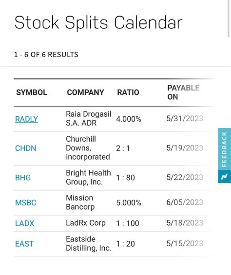 Upcoming Stock Splits as of Mar 12th - Benzinga - balustradellc