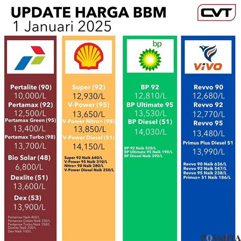 Update Harga & Berita Cryptocurrency Terkini - coolestguyplanet.net