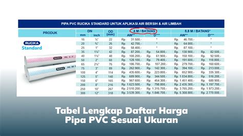 Update Tabel Ukuran Pipa PVC Terbaru 2025 - balustradellc