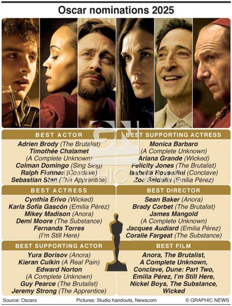 Updating list of 2026 Oscar winners | AP News - balustradellc