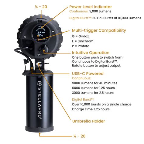 Upgraded StellaPro Strobe Doubles Run Time, Delivers … - balustradellc