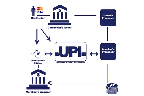UPI Repository - balustradellc