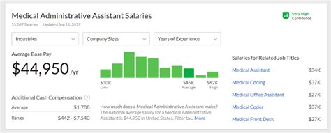 UPS Administrative Assistant Salaries Glassdoor