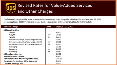 UPS announces rate adjustments effective April 11, 2024 - eBay