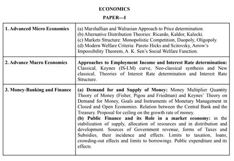 UPSC - Economics Syllabus