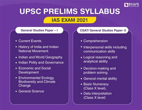 UPSC Prelims History Questions 2024 » General Learner