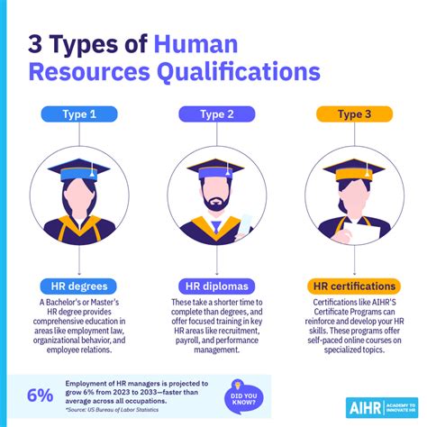 Upskilling in HR: Top Certifications and Degrees to Consider - balustradellc