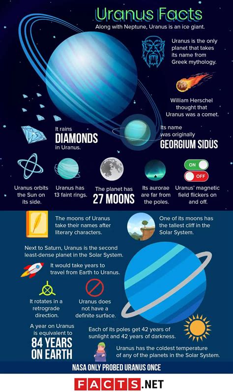Uranus Facts - NASA Science - wintechmobiles.com
