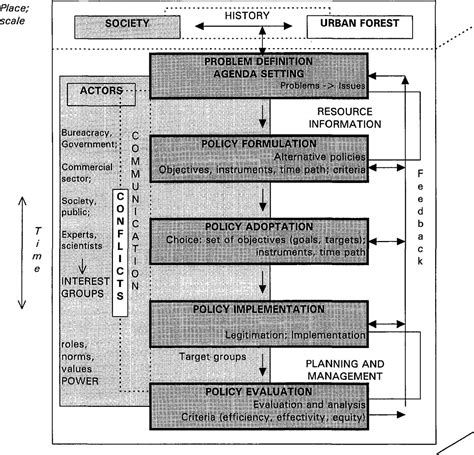 Urban Forest Management Policy Model - Open Climate Resilience … - raincitystudios.com