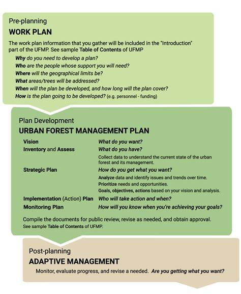 Urban Forest Policy Strategic Action Plan - raincitystudios.com
