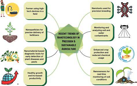 Urban Forestry: Scope and Prospects | Springer Nature … - raincitystudios.com