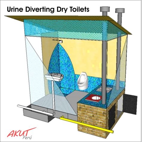 Urine-diverting dry toilet and container-based sanitation with ofsite ... - raincitystudios.com