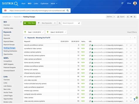 URLs and Indexed Pages SISTRIX