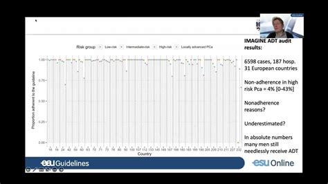 UROwebinar: IMAGINE - Measuring Guidelines Adherence an …